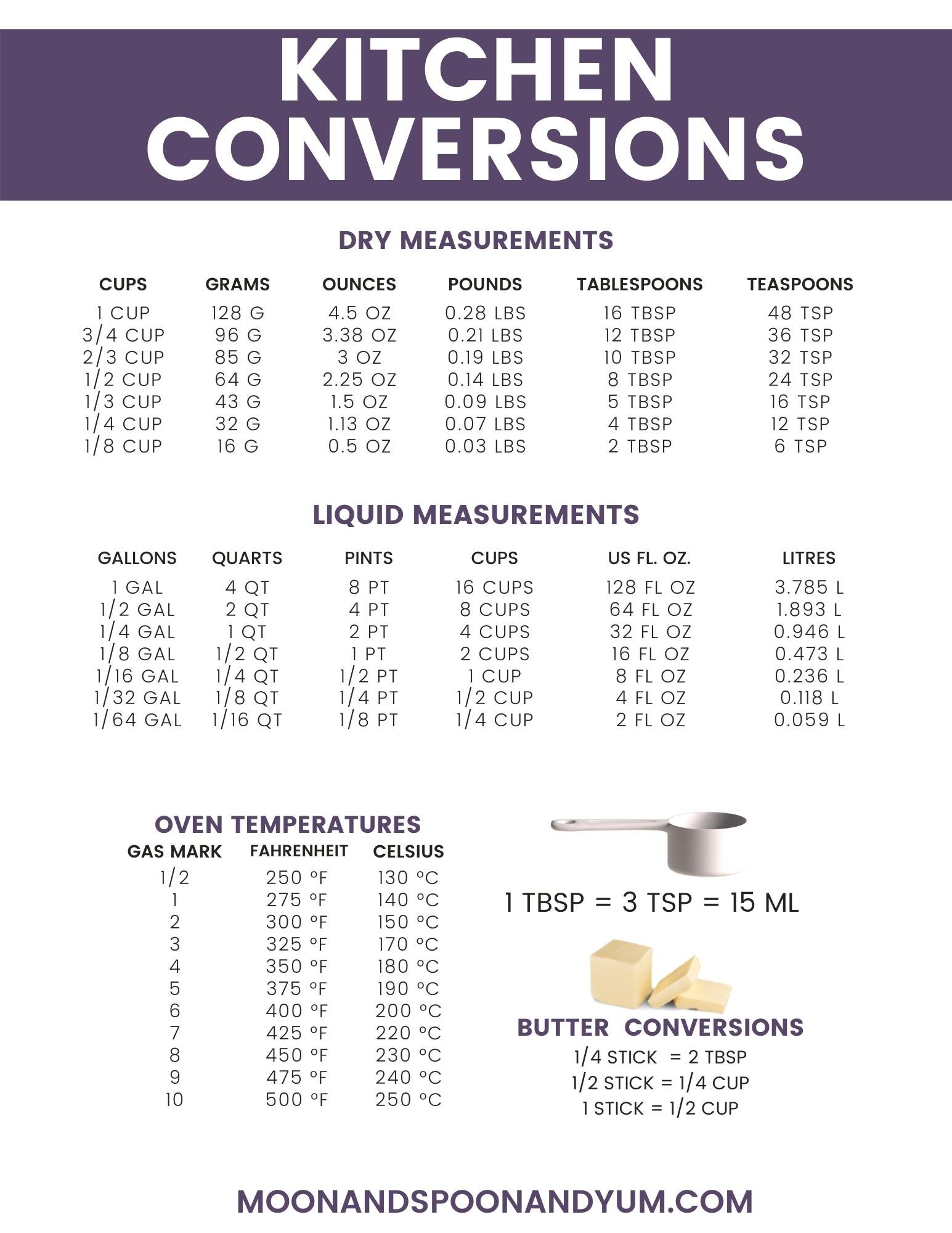How Many Teaspoons Equal An Ounce: Important Conversion Guide